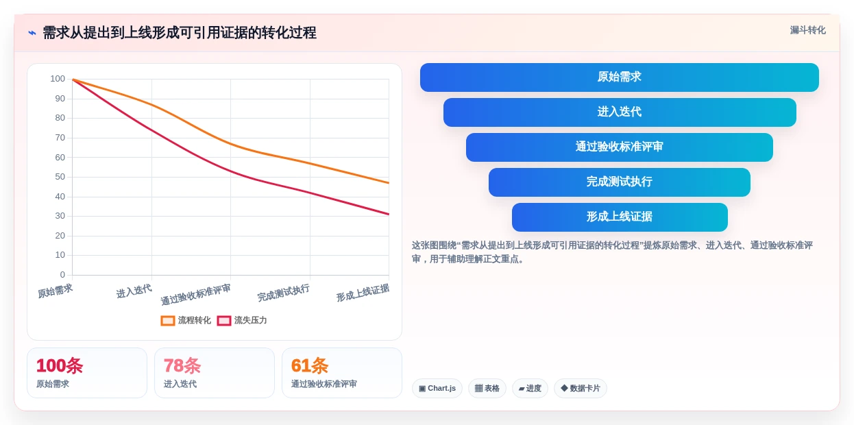 2026年软件研发项目管理软件大比拼:6款顶级工具深度对比