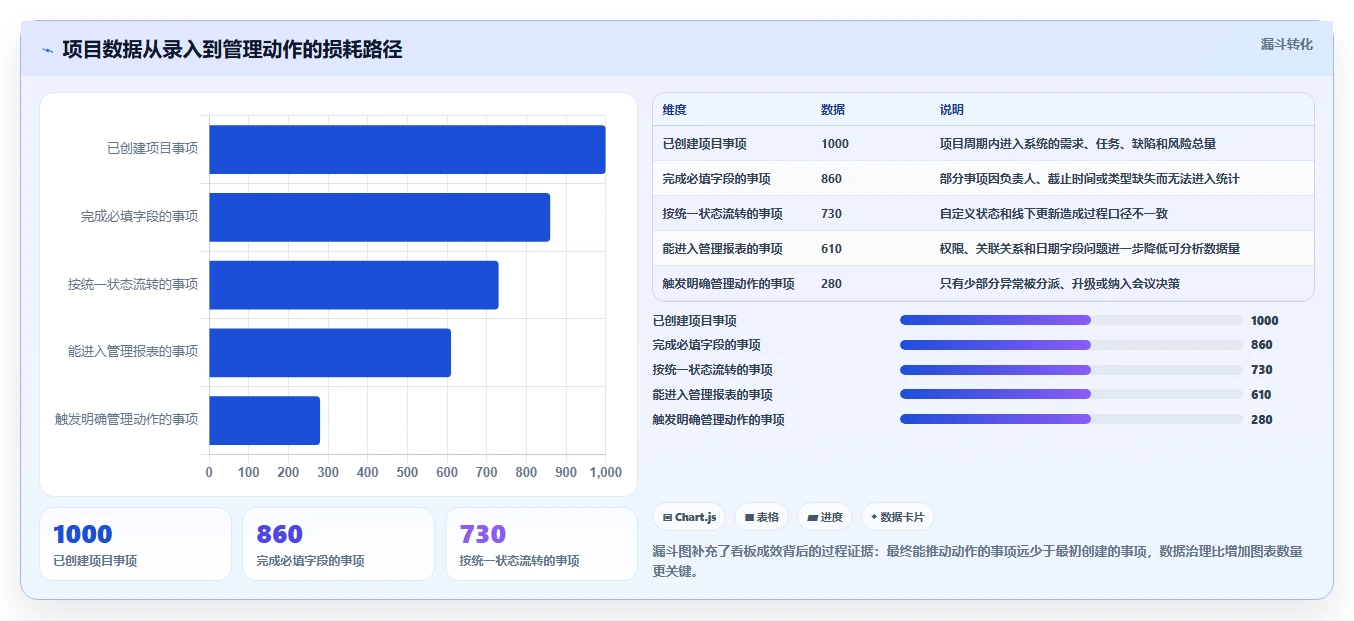 项目管理升级指南：2026年不可错过的5款团队数据看板