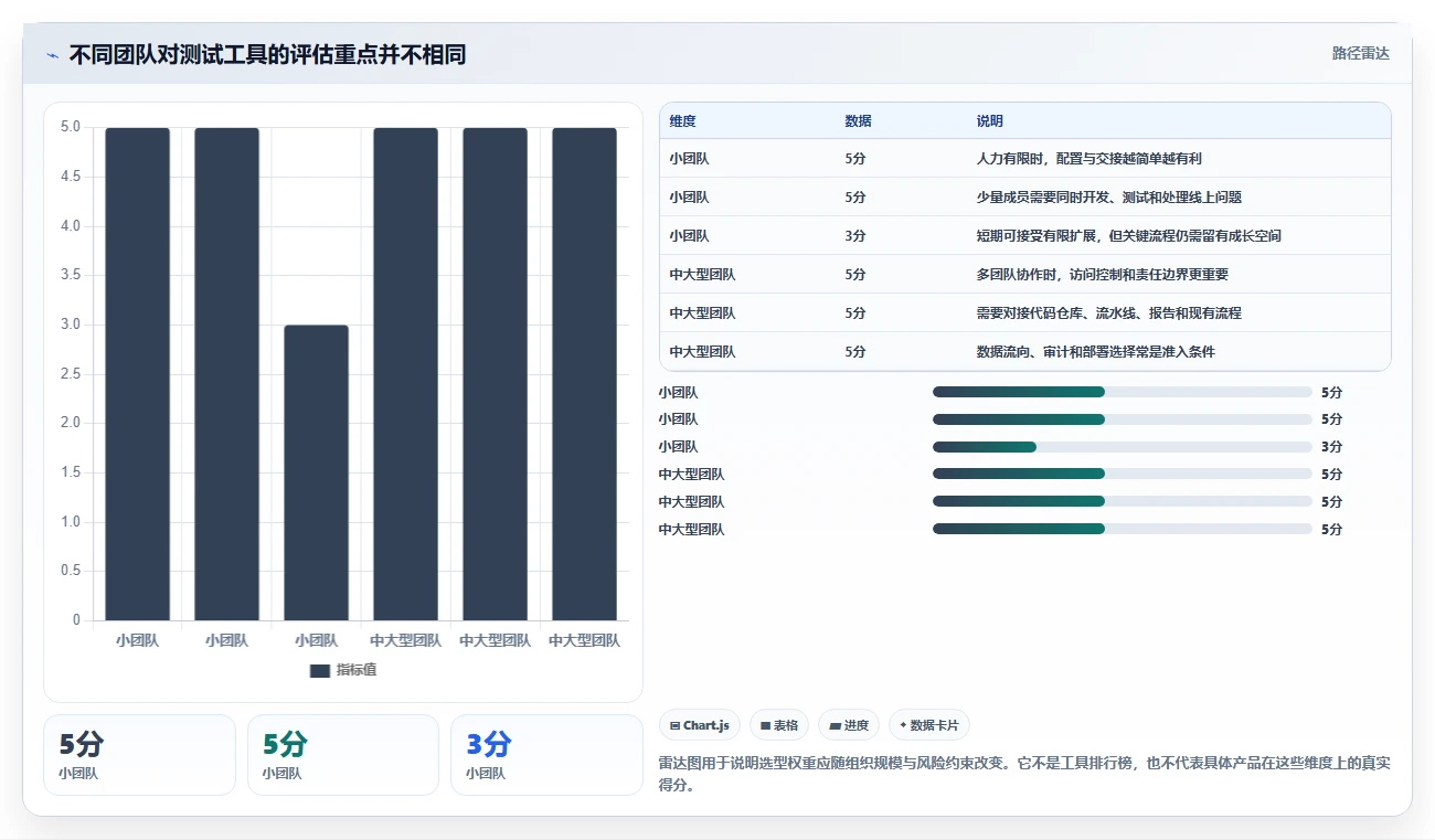 2026年必备:8款测试实用小工具全面对比与推荐