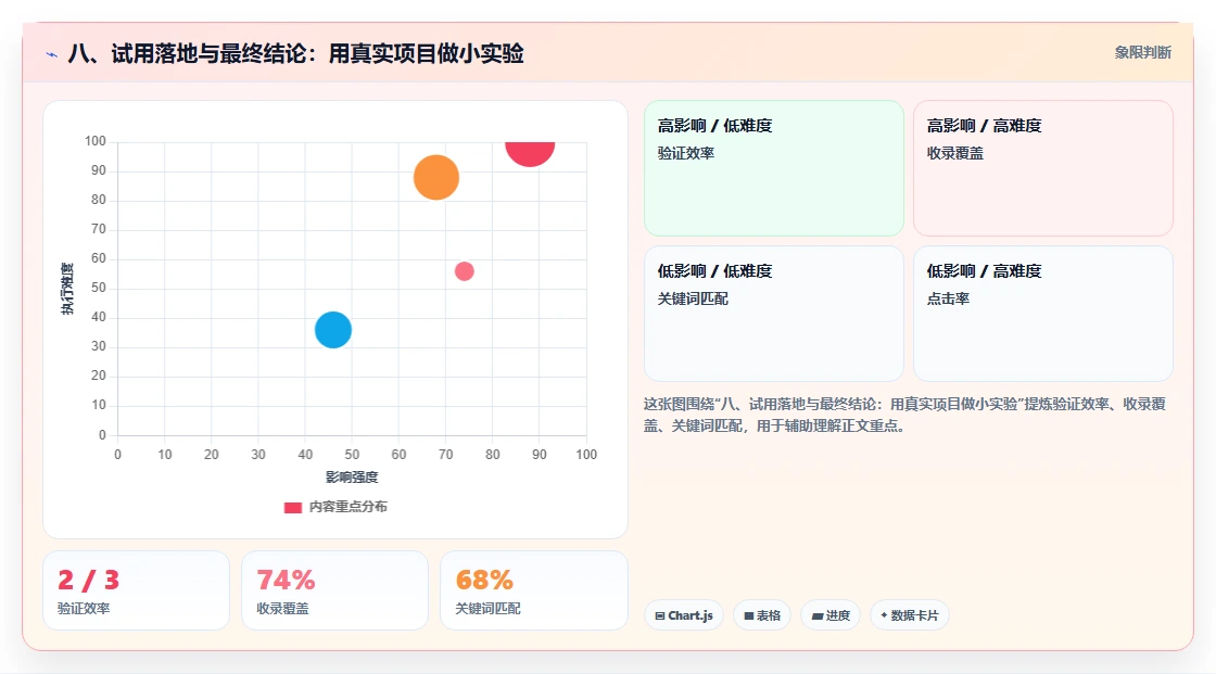 八、试用落地与最终结论:用真实项目做小实验