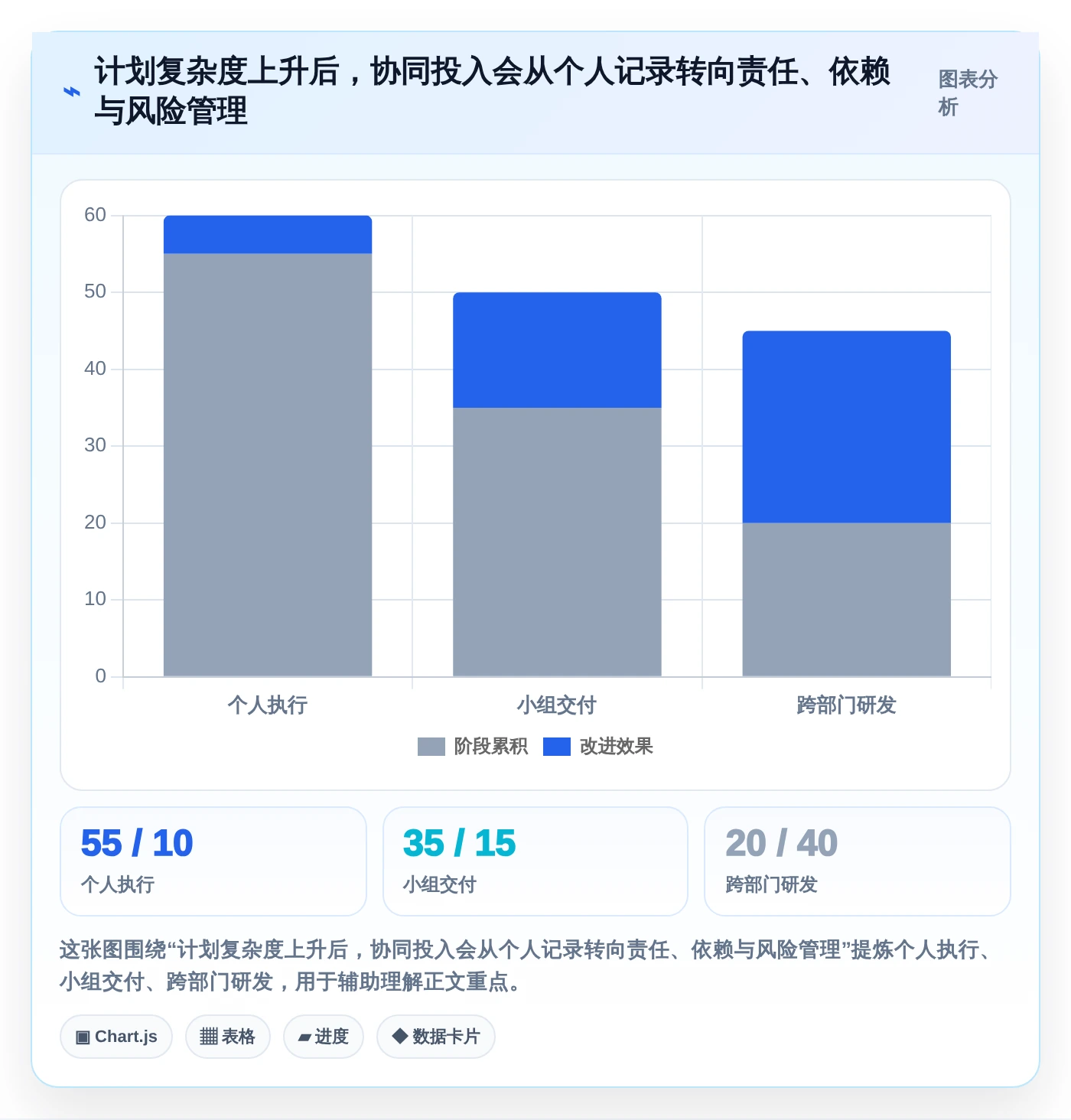 2026年效率之选：6款顶级电脑做工作计划的软件全面对比