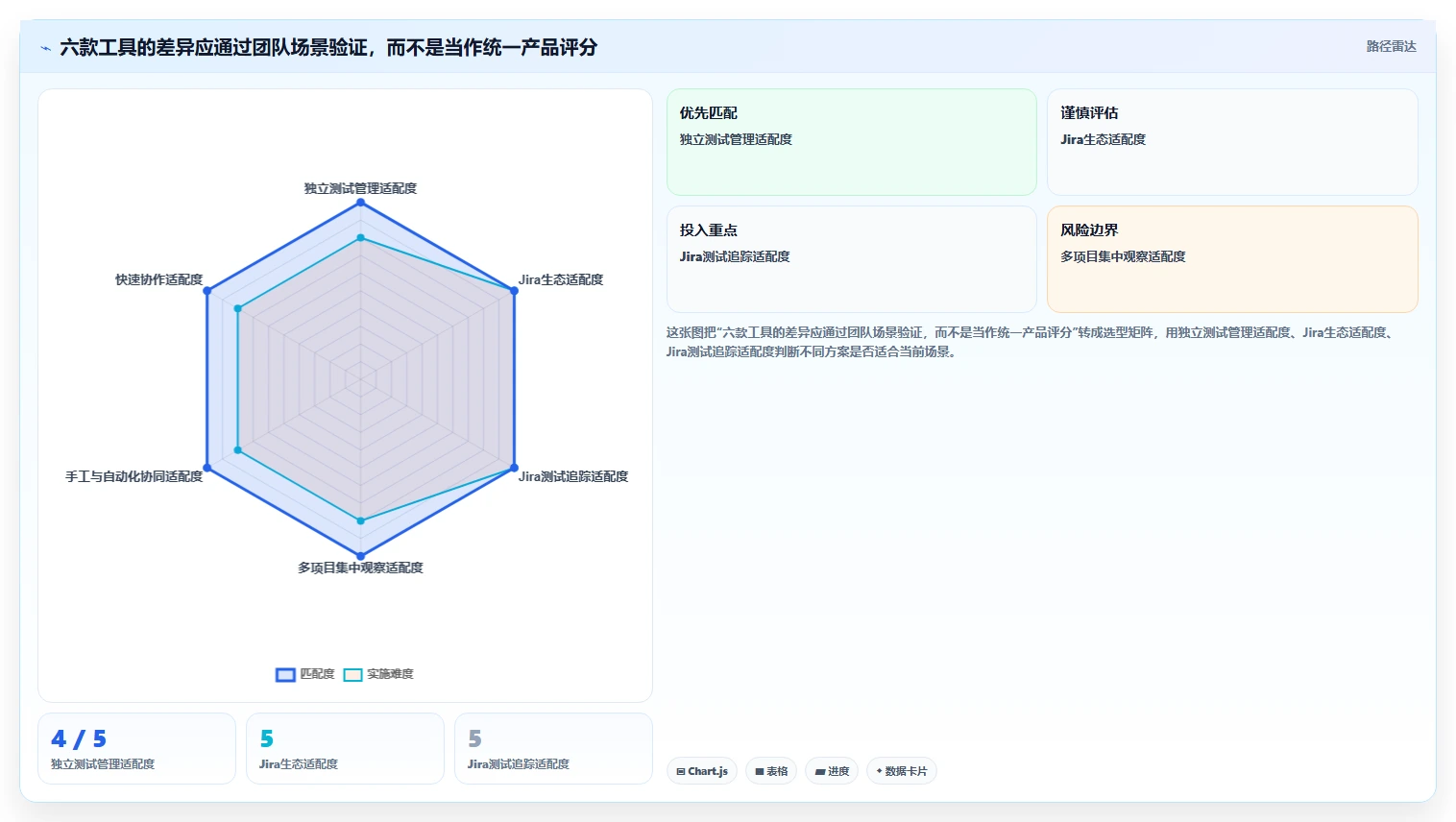 2026年效率之选:6款顶级用例编写工具深度对比