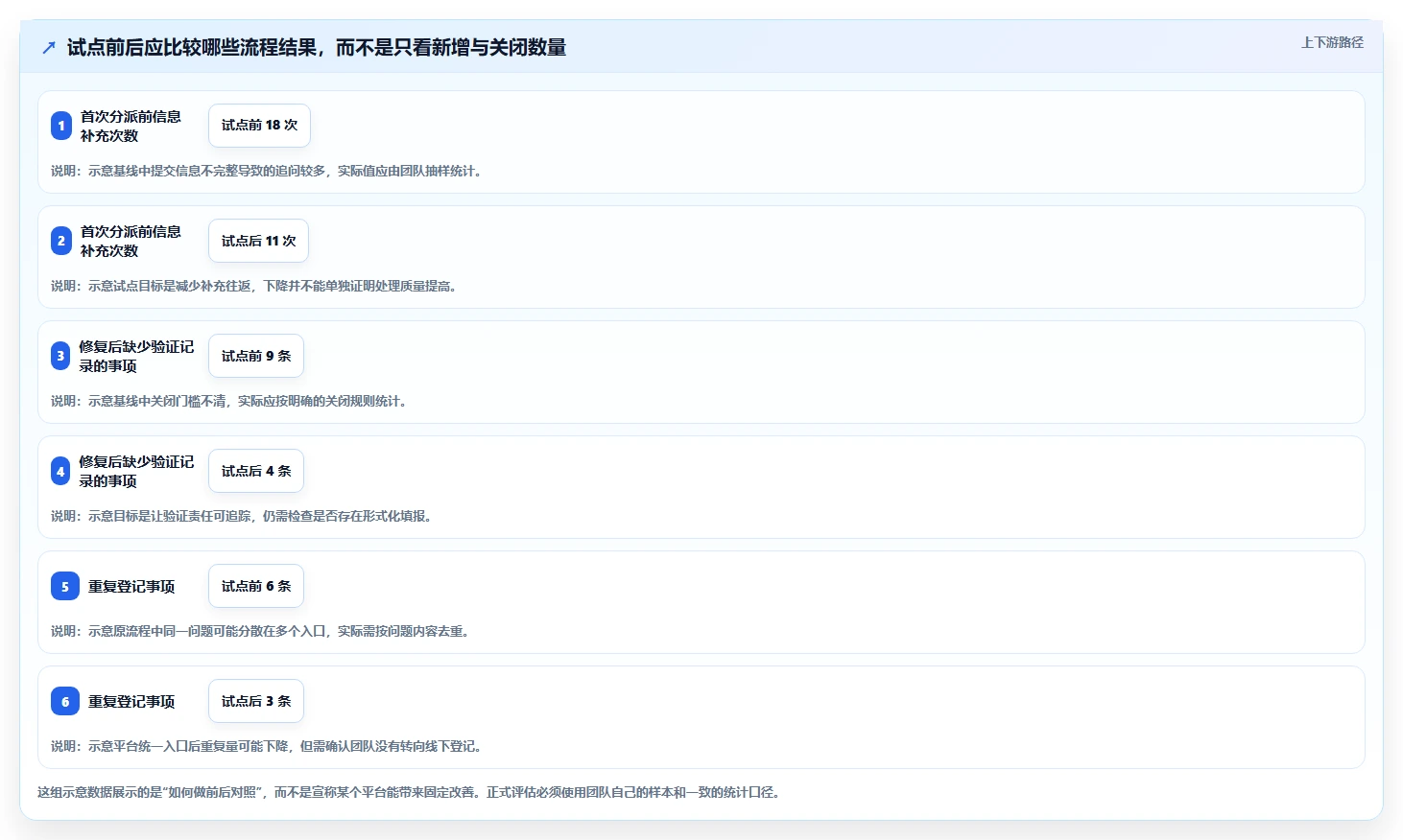 提升效率必看!7款热门研发技术问题线上管理平台工具盘点(2026版)