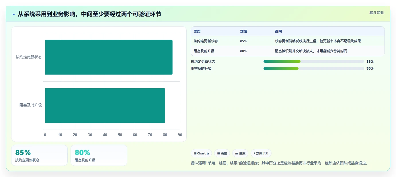 选对工作系统,事业更上一层楼:2026年5款顶级工具推荐