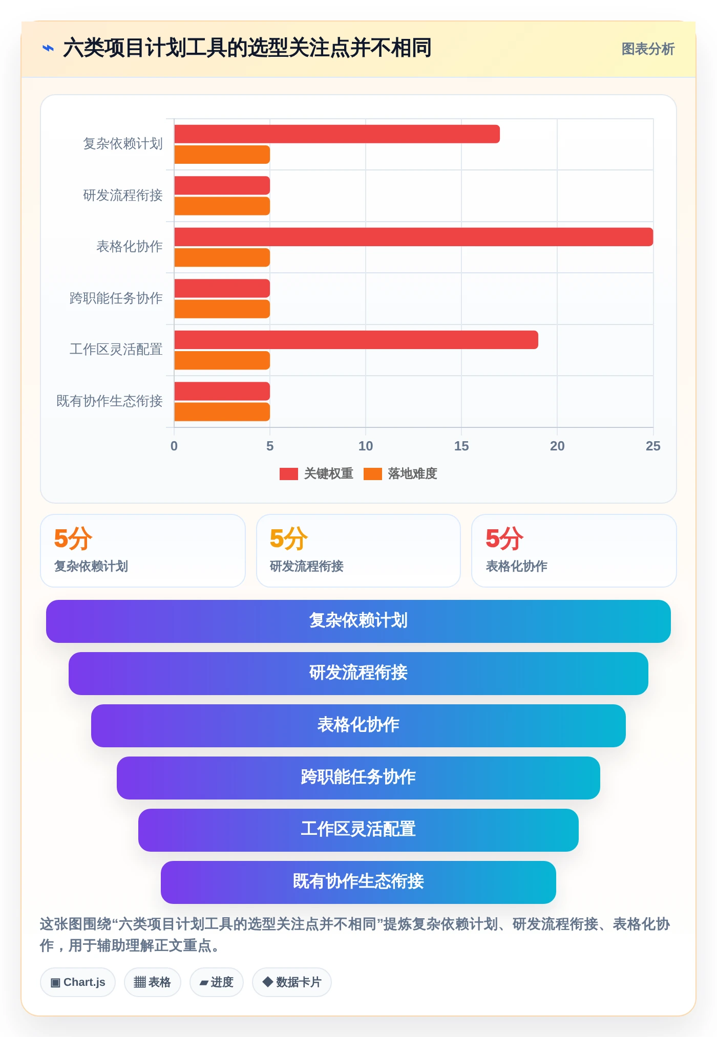 2026年项目管理利器：6款计划量表工具全面对比
