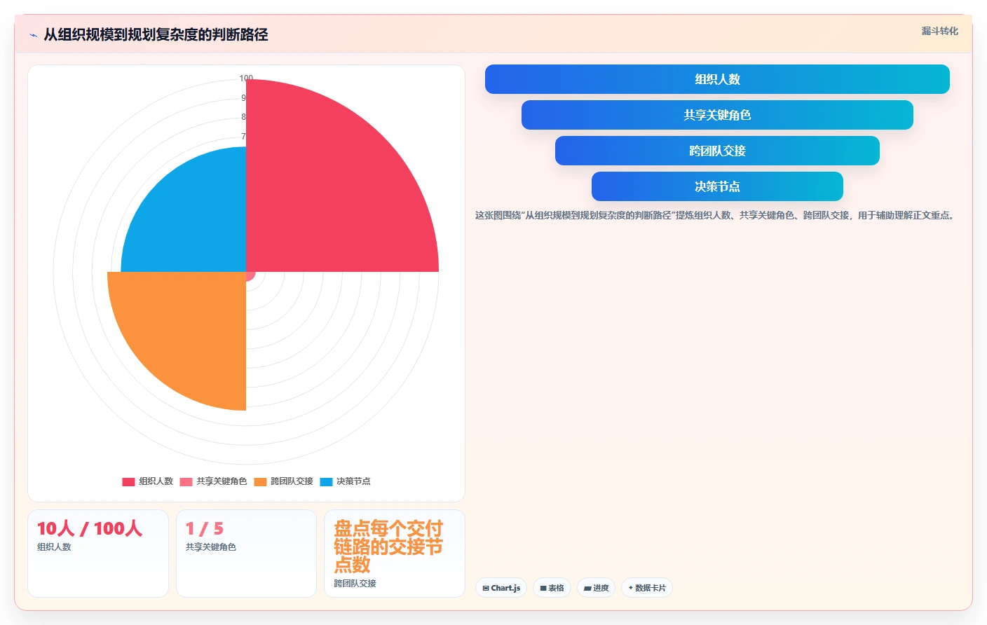 选对工具事半功倍:2026年团队项目规划软件选型指南