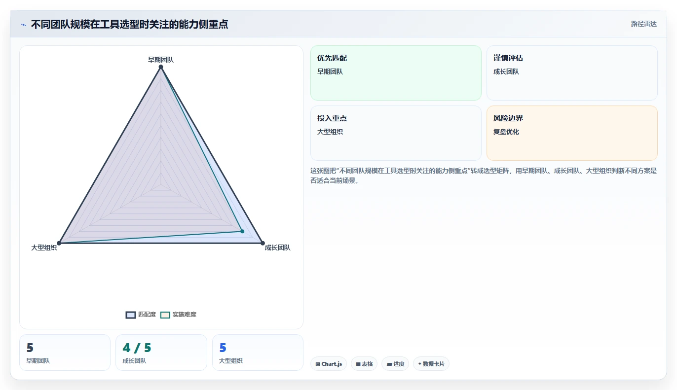 2026年产品经理的工具软件大盘点:7款提升效率的必备神器