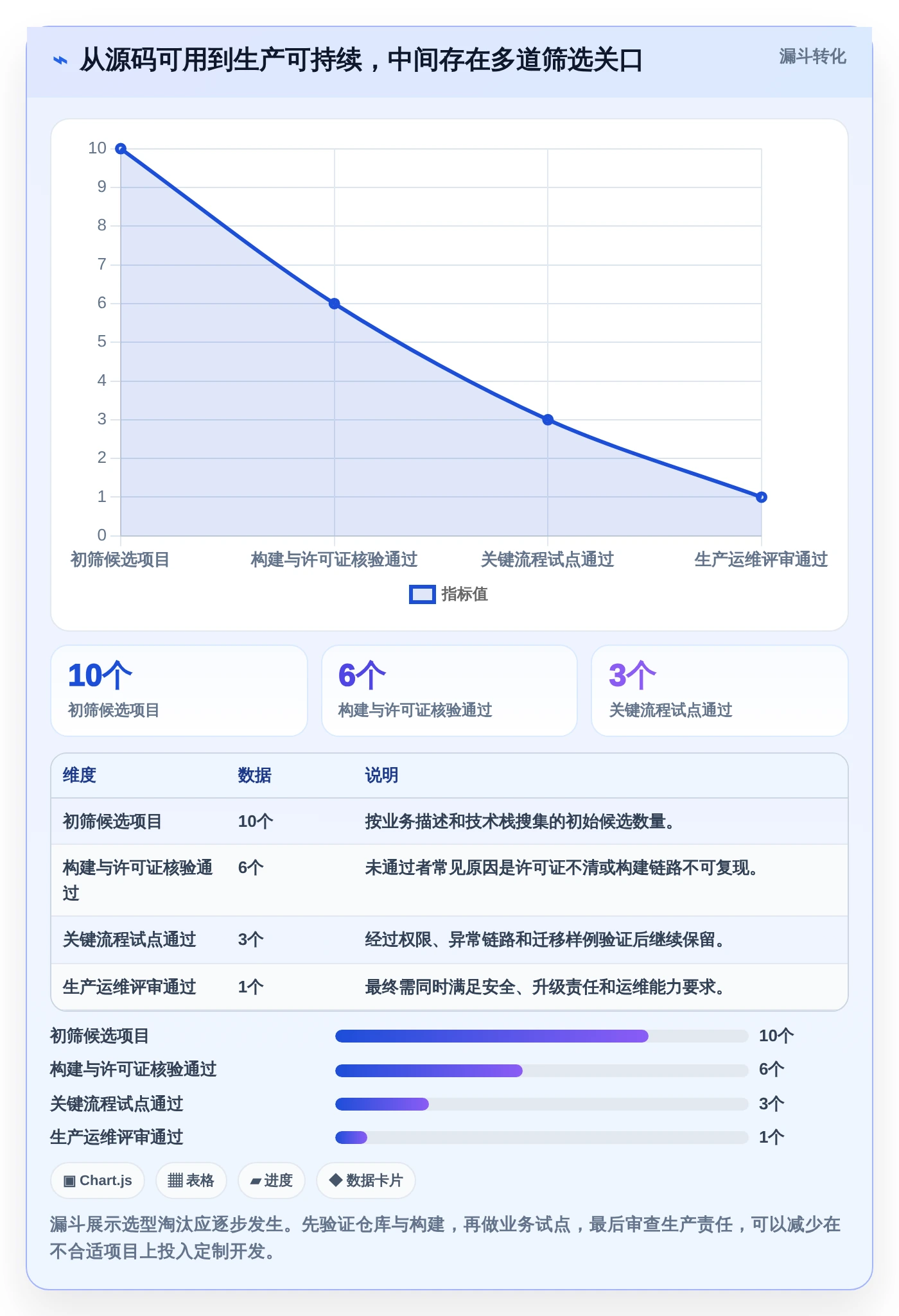 项目经理必看:2026年最佳5大任务管理系统Java源码选型指南