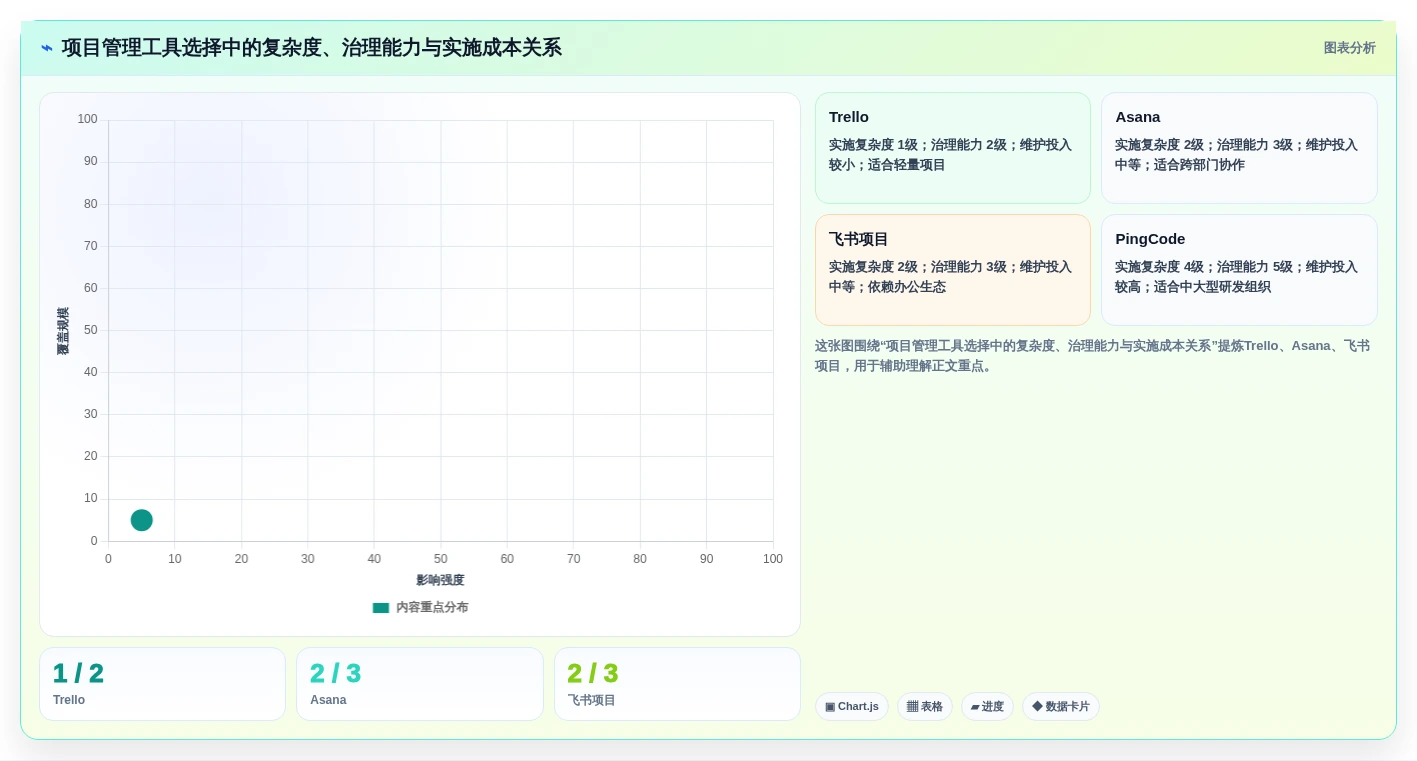 2026年效率之选:6款顶级项目项目管理系统工具深度对比