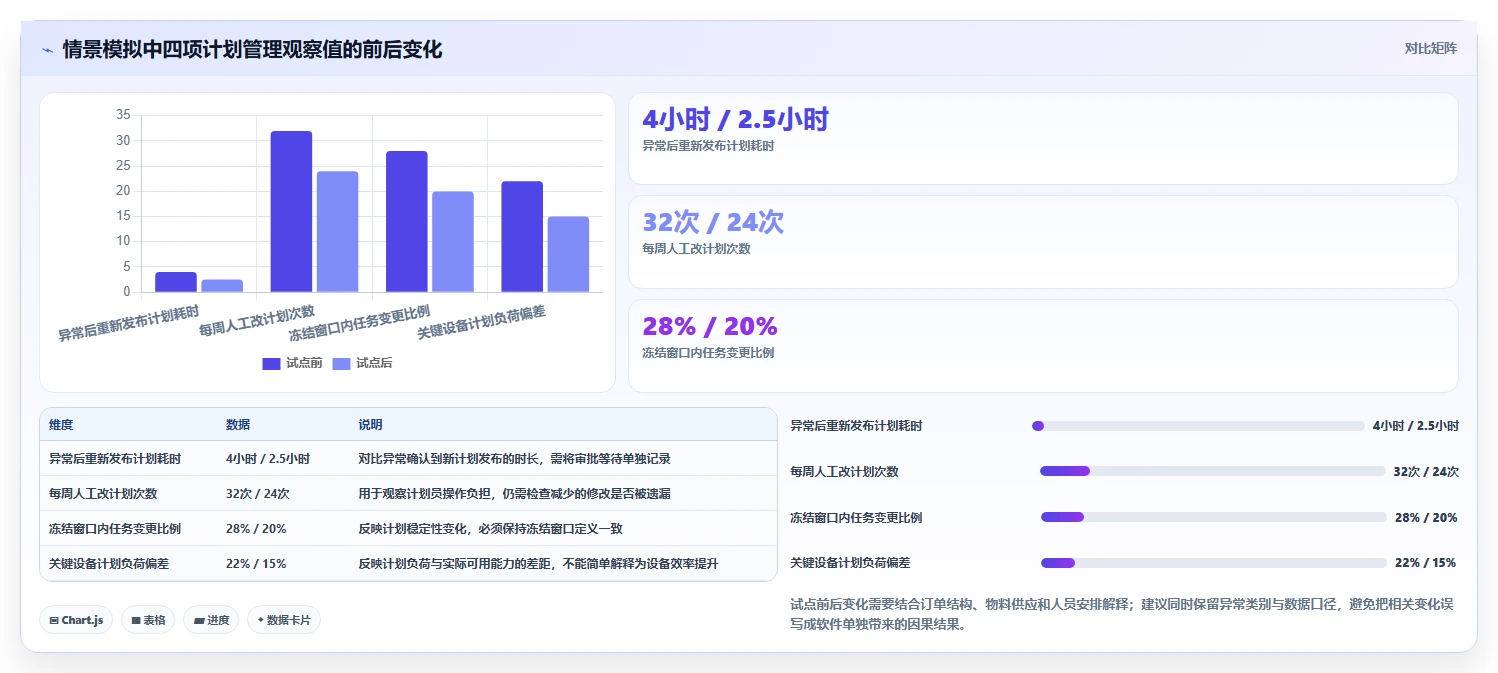生产计划管理系统工具对比:2026 年最值得关注的 5 款