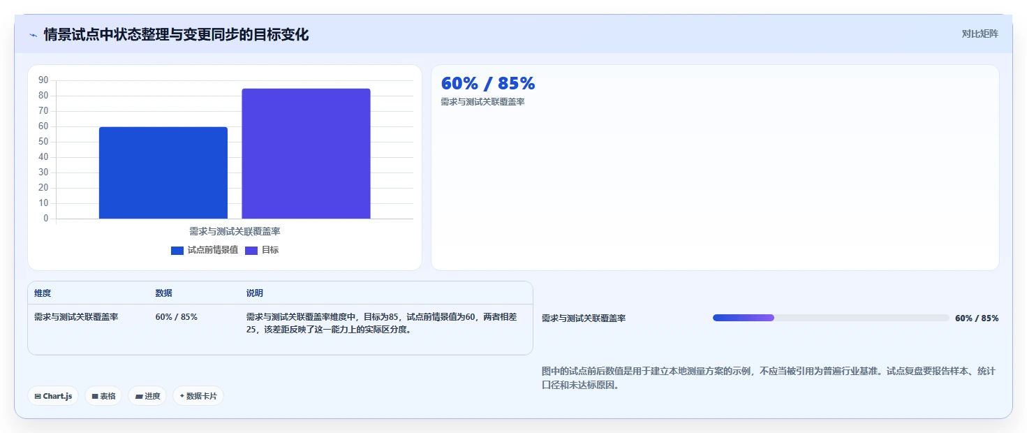 项目管理新趋势:2026年最值得投资的5款一体化研发管理平台