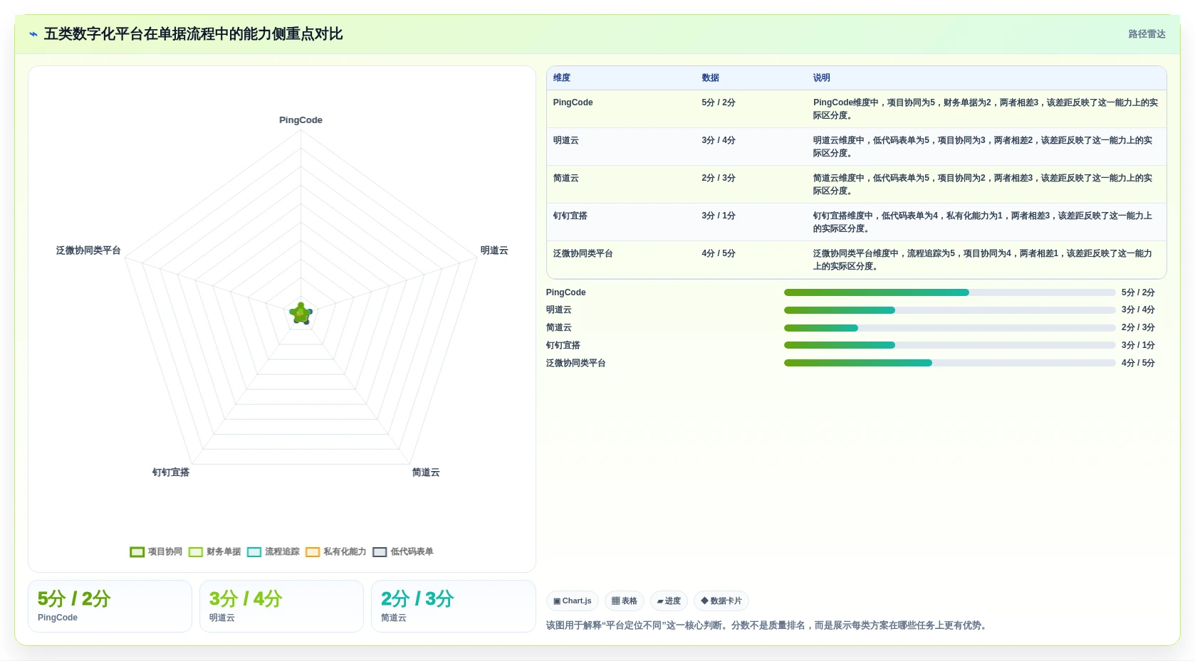 2026年企业必备：Top 5虚拟数字化单据管理平台全面对比