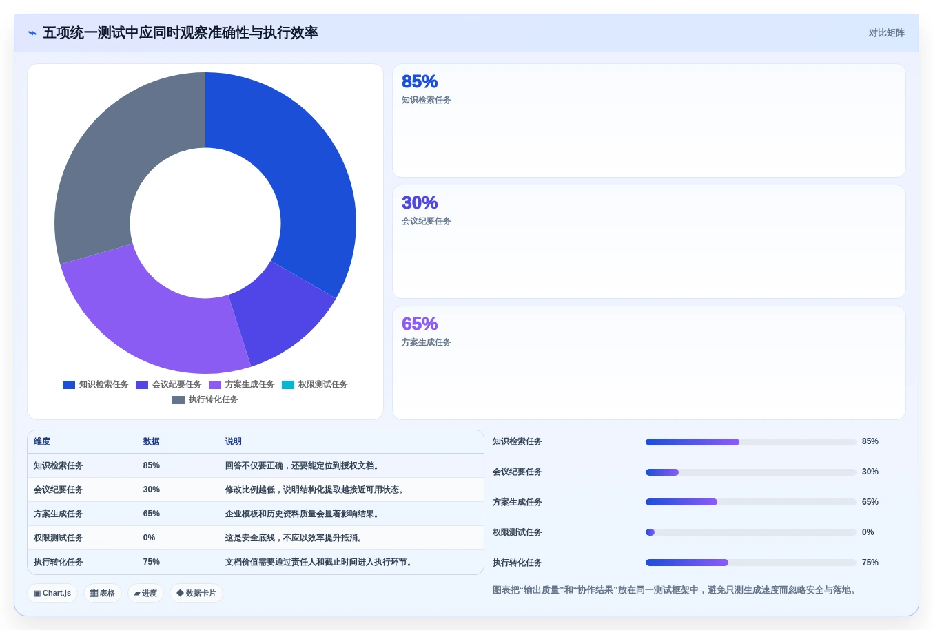 提升团队协作:2026年度5款顶级企业文档管理系统AI助手推荐