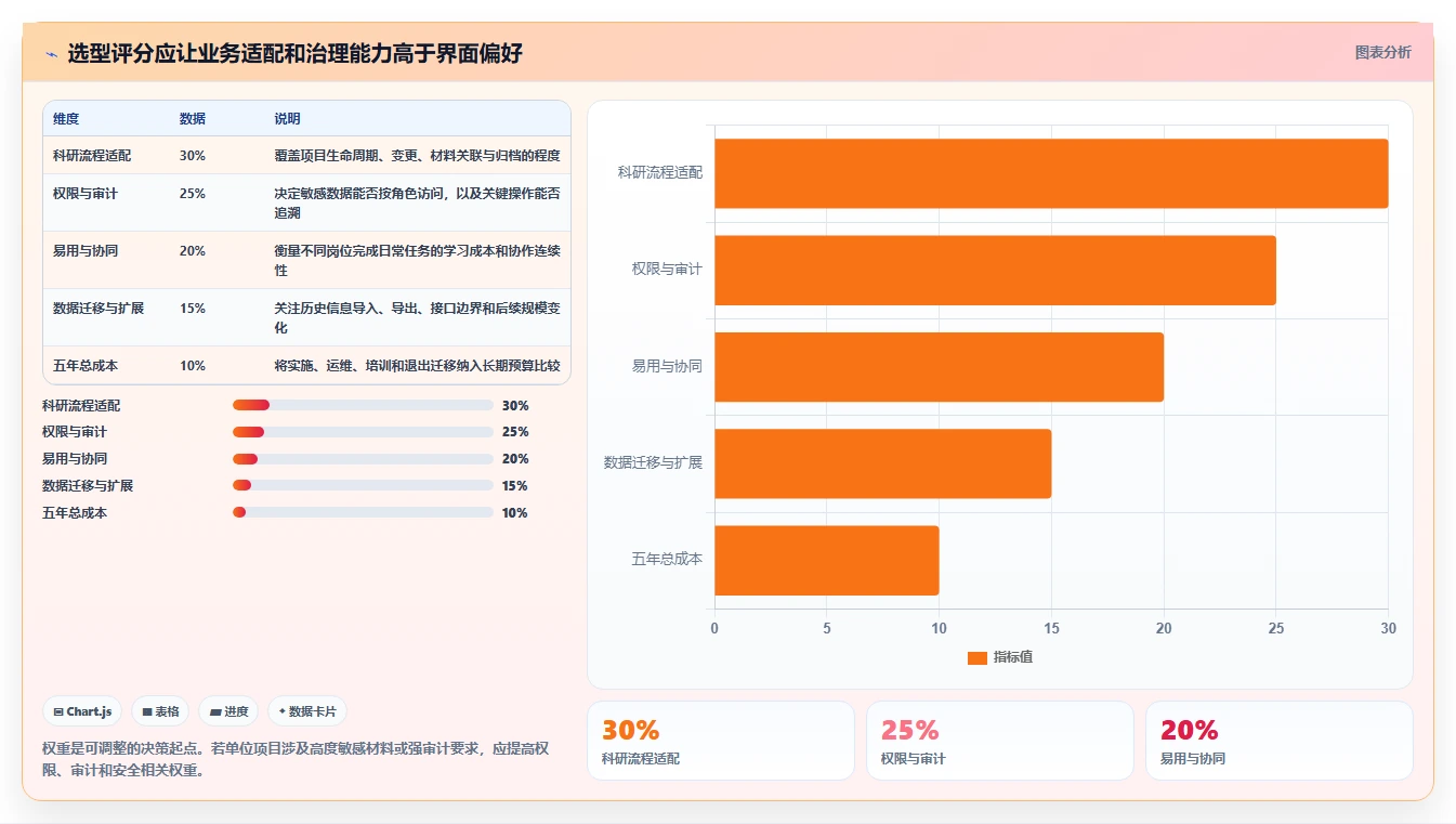 效率提升必备:5款广西科技计划管理系统工具深度对比