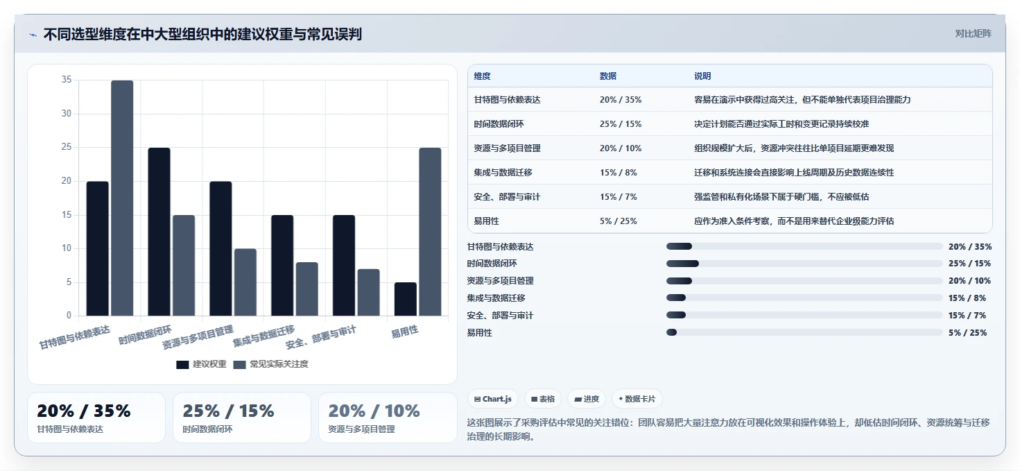 选择困难症?2026年输入时间甘特图工具选型指南,助你快速决策