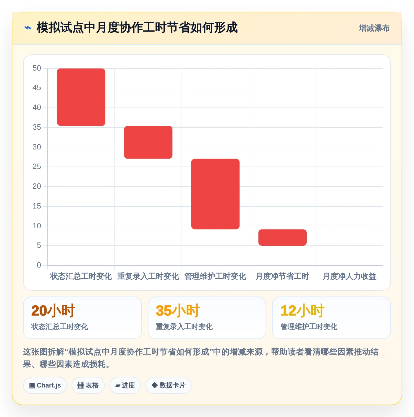 提升效率新选择：2026年最受欢迎的6款项目经理用的工具盘点