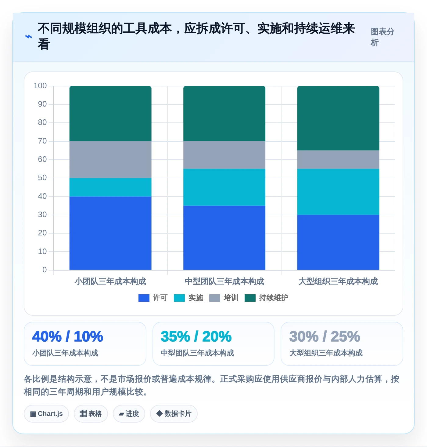 项目经理必看:2026年最受欢迎的8大项目管理app知乎推荐榜单