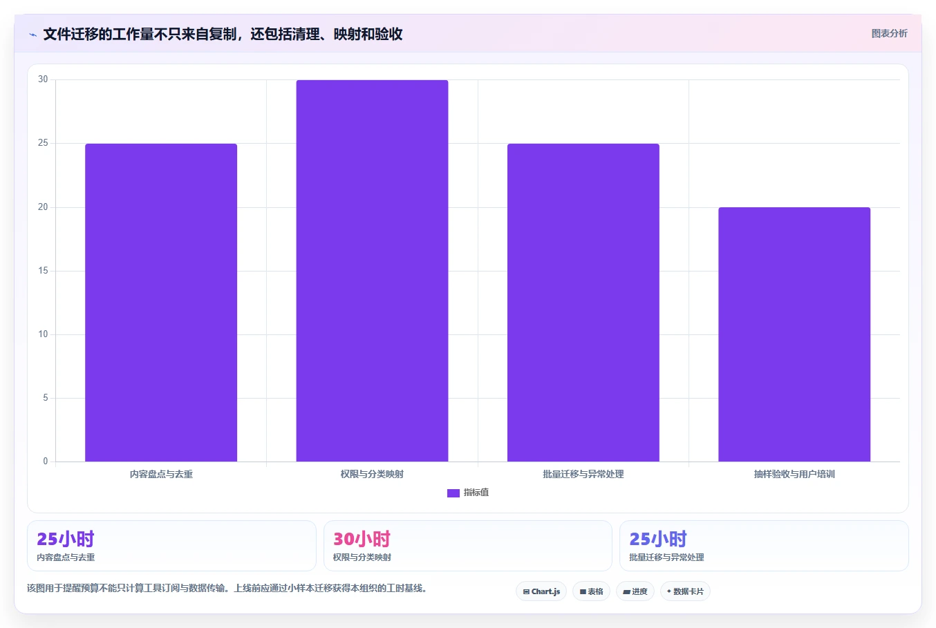 2026年最佳图文档管理软件哪个好？8款工具全面对比