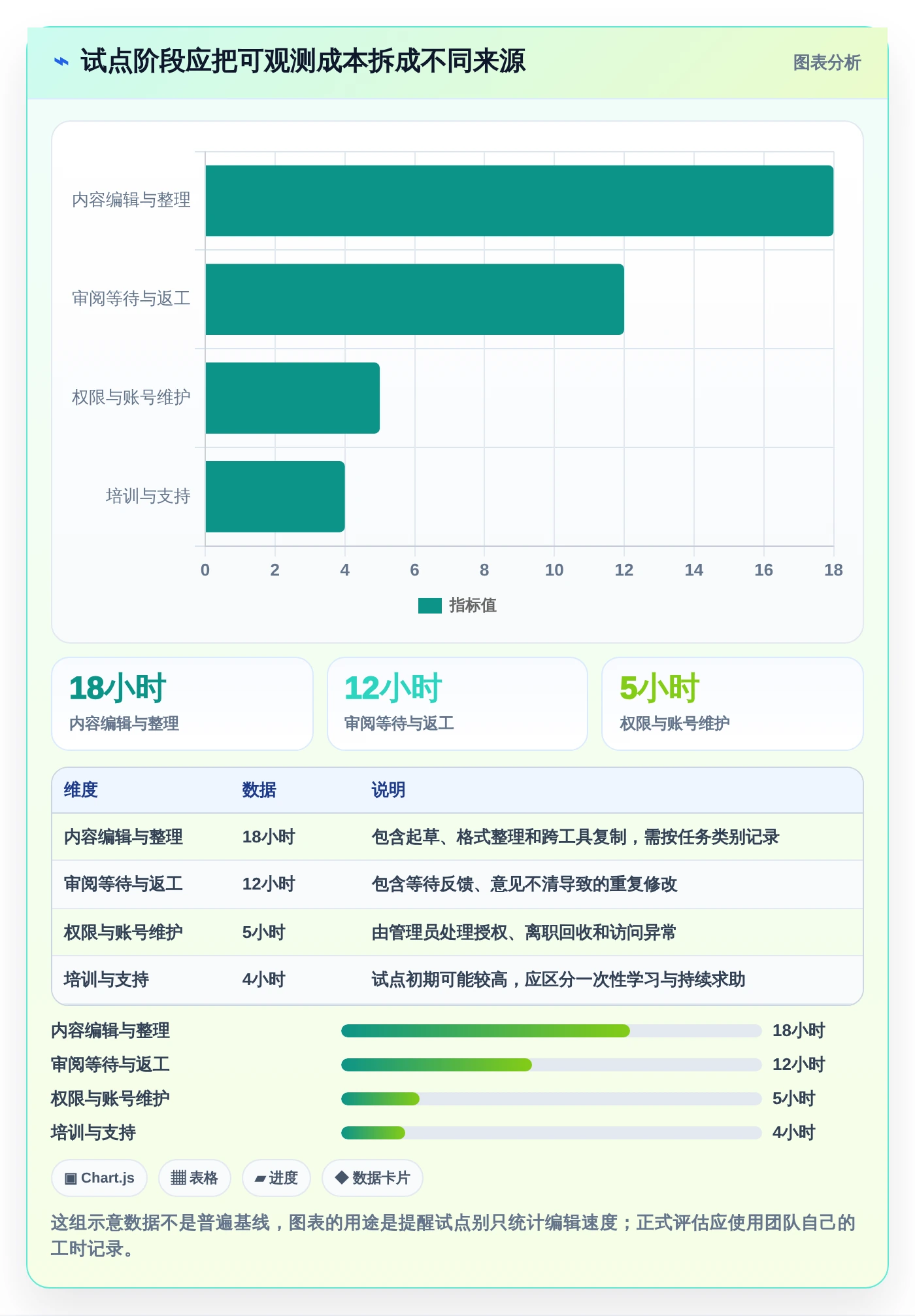 突破传统：2026年新兴小众多人协同编辑工具选型指南