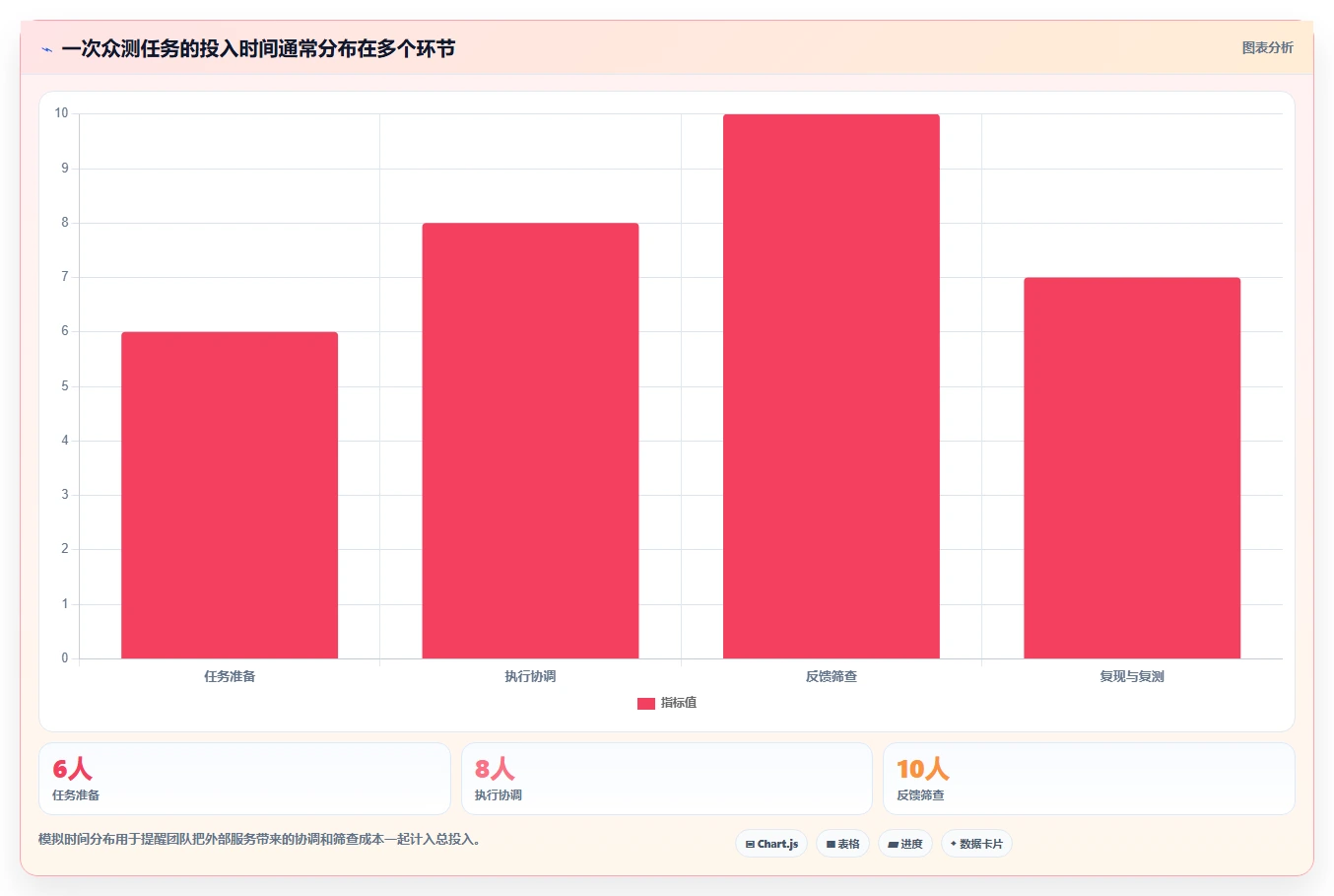 2026年众测效率大提升:6款顶级testin众测平台全面对比