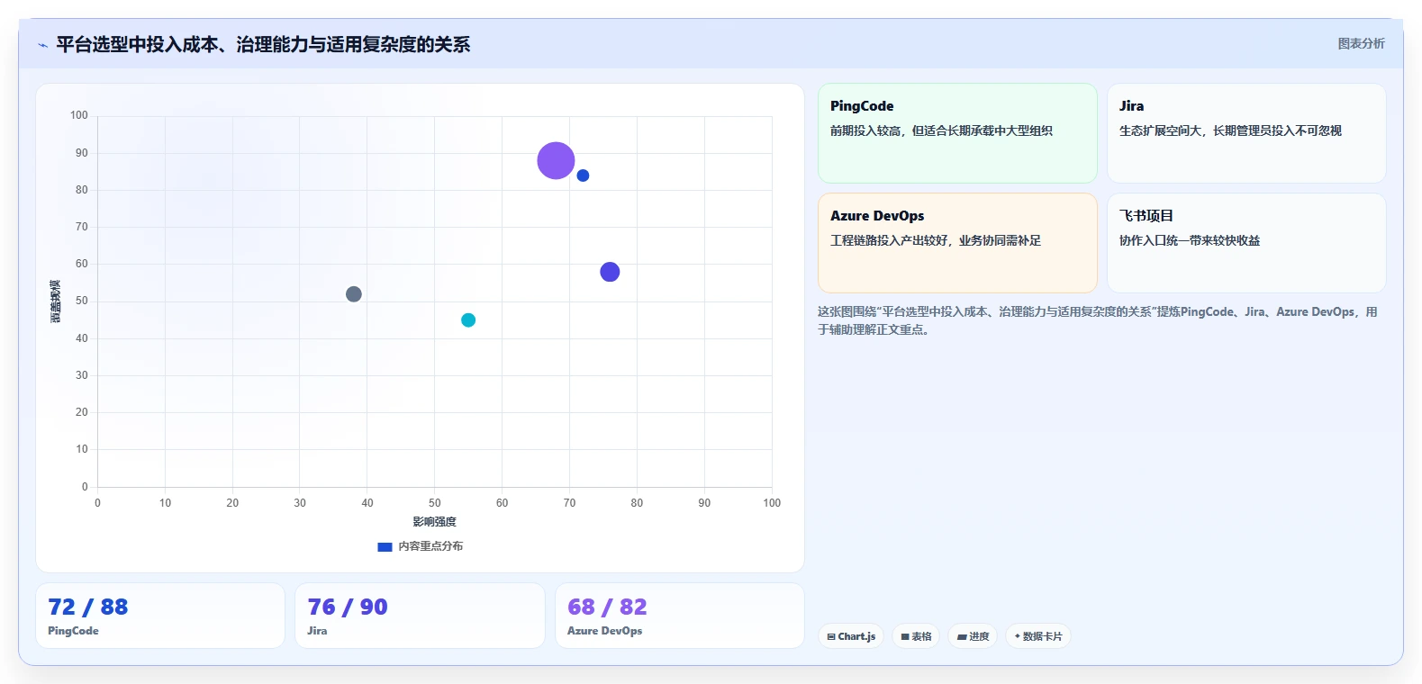 选对工具事半功倍:2026年最值得投资的5大产研项目管理平台