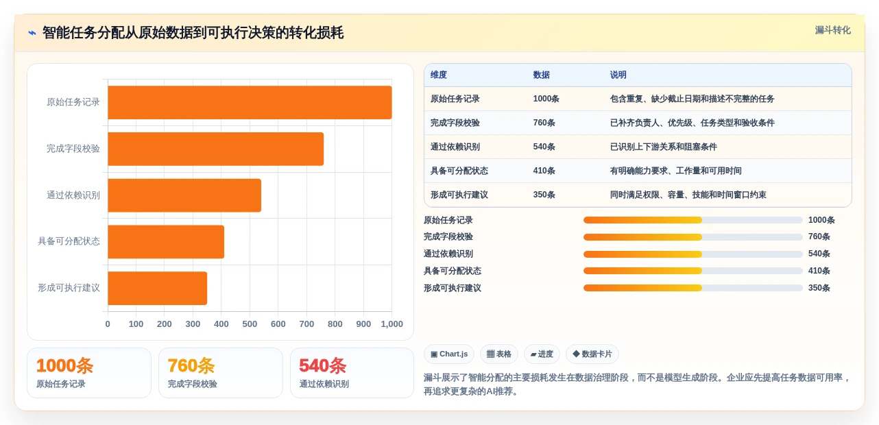 提升团队生产力:2026年最值得投资的5大智能工作任务分配系统