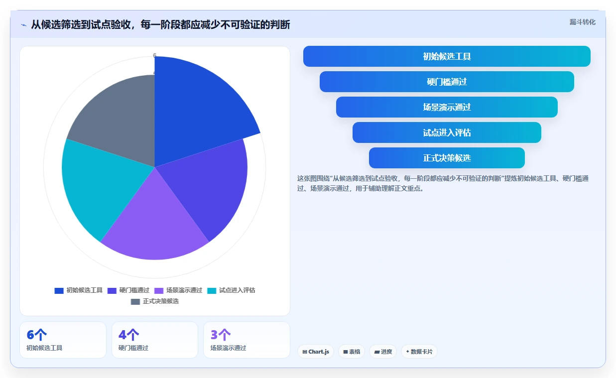 选对工具事半功倍:2026年系统集成项目管理工具选型指南