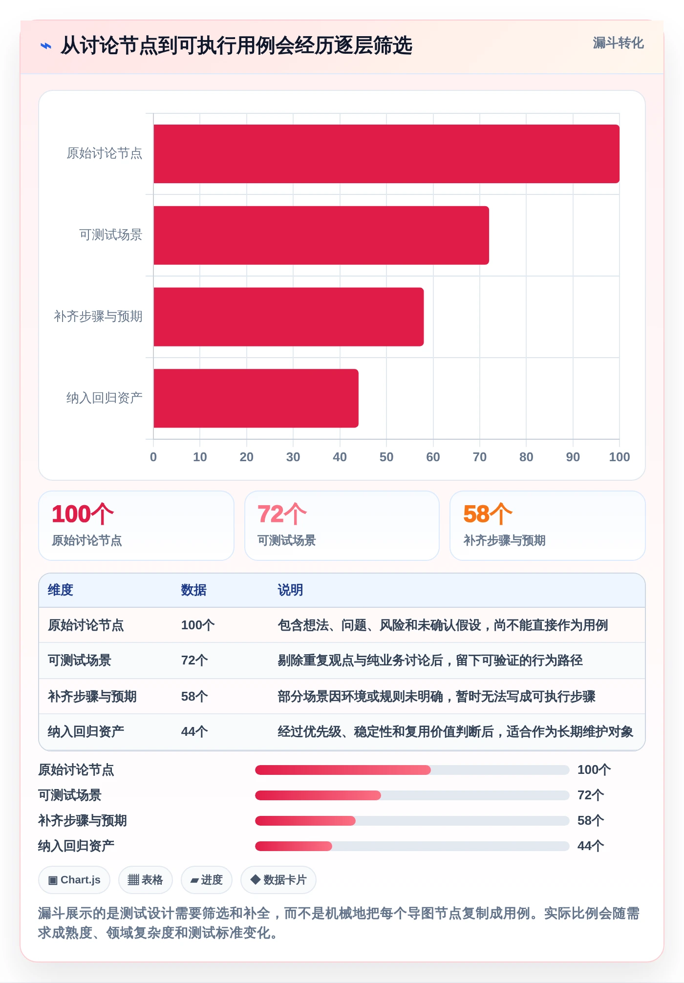 2026年效率革命:6大思维导图测试用例编写平台全面对比