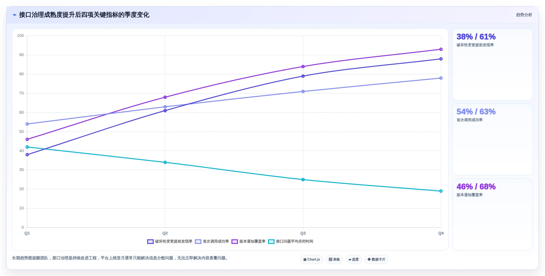 2026年效率之选:6款顶级对外接口文档管理工具深度对比
