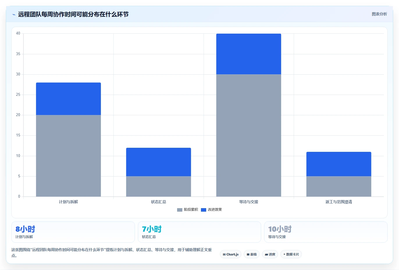 远程团队必备:2026年度7款优秀在线进度管理工具推荐