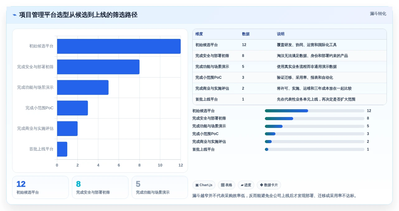 项目管理新时代:2026年最值得投资的5款云管家saas平台