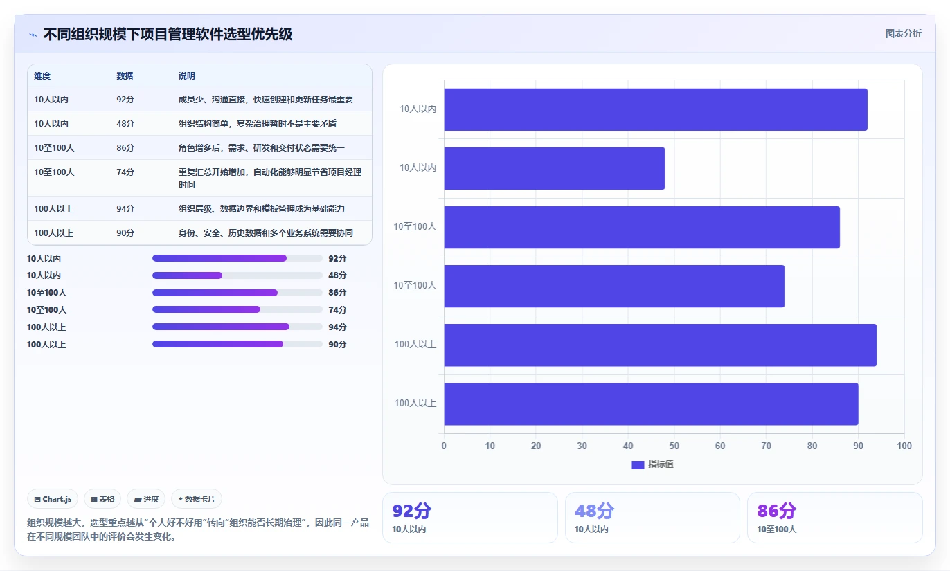 项目经理必读:如何从众多著名的项目管理软件中选择最适合的?