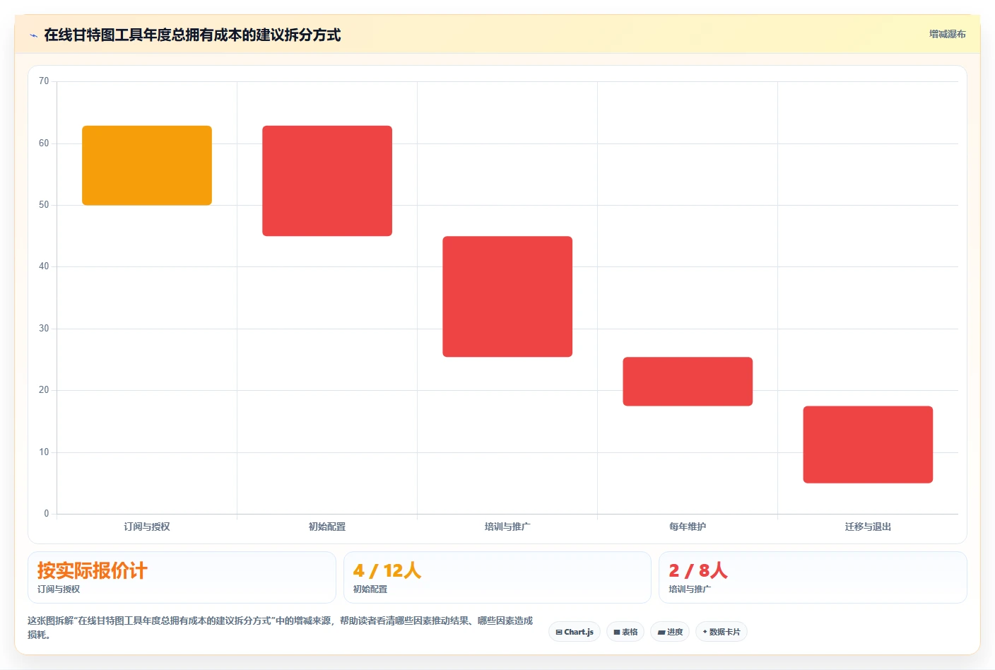 2026年项目管理利器:6款最佳在线甘特图软件全面对比