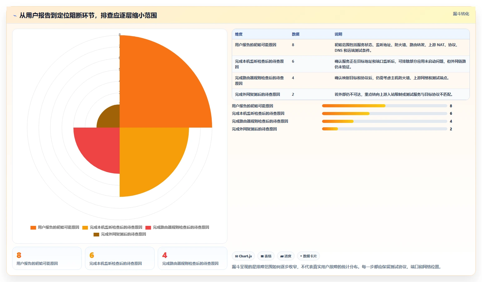 提升网络性能必备：2026年最值得尝试的8大nat测试工具
