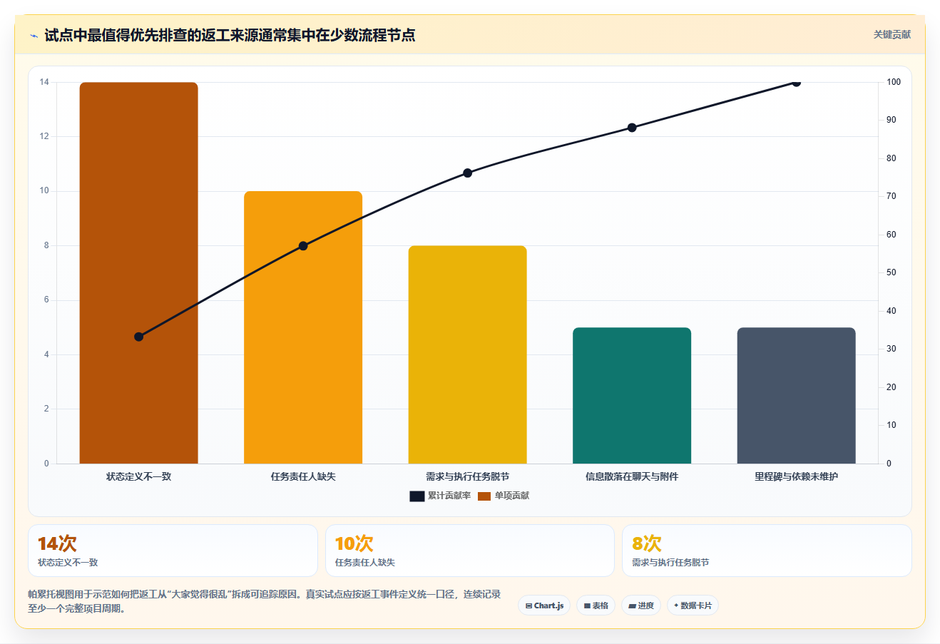 2026性价比高的项目管理工具选哪个:多维度测评与选型指南