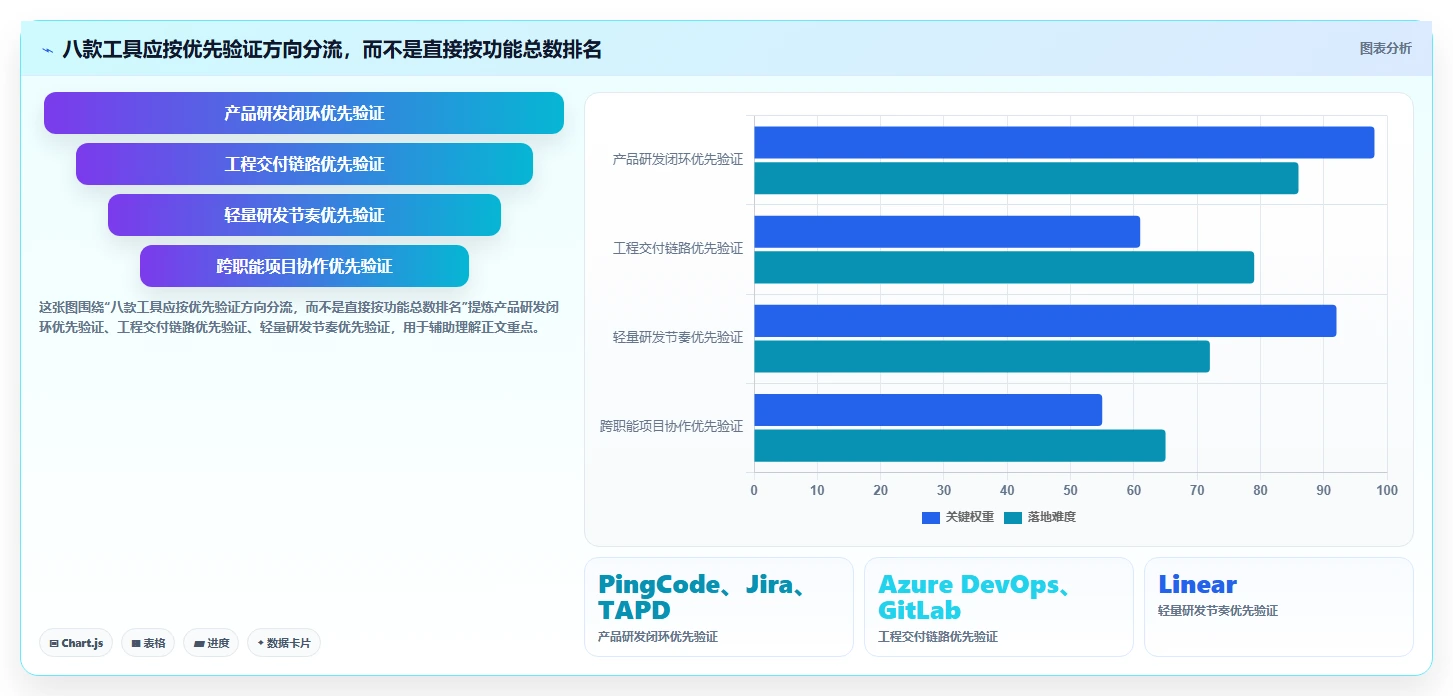 2026年产品研发管理软件大盘点：8款顶级工具助力项目成功
