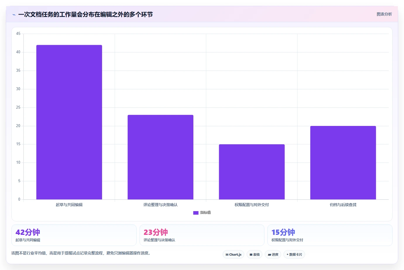 2026年文档协作工具对比:主流工具功能、优缺点与适用场景解析