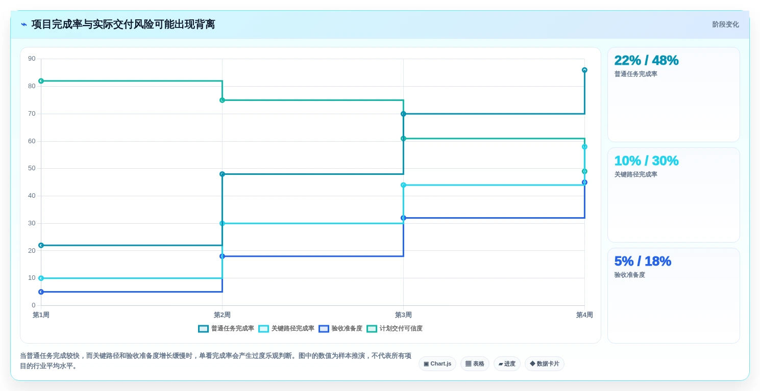 2026年项目监控软件大盘点:6款提升效率的顶级工具