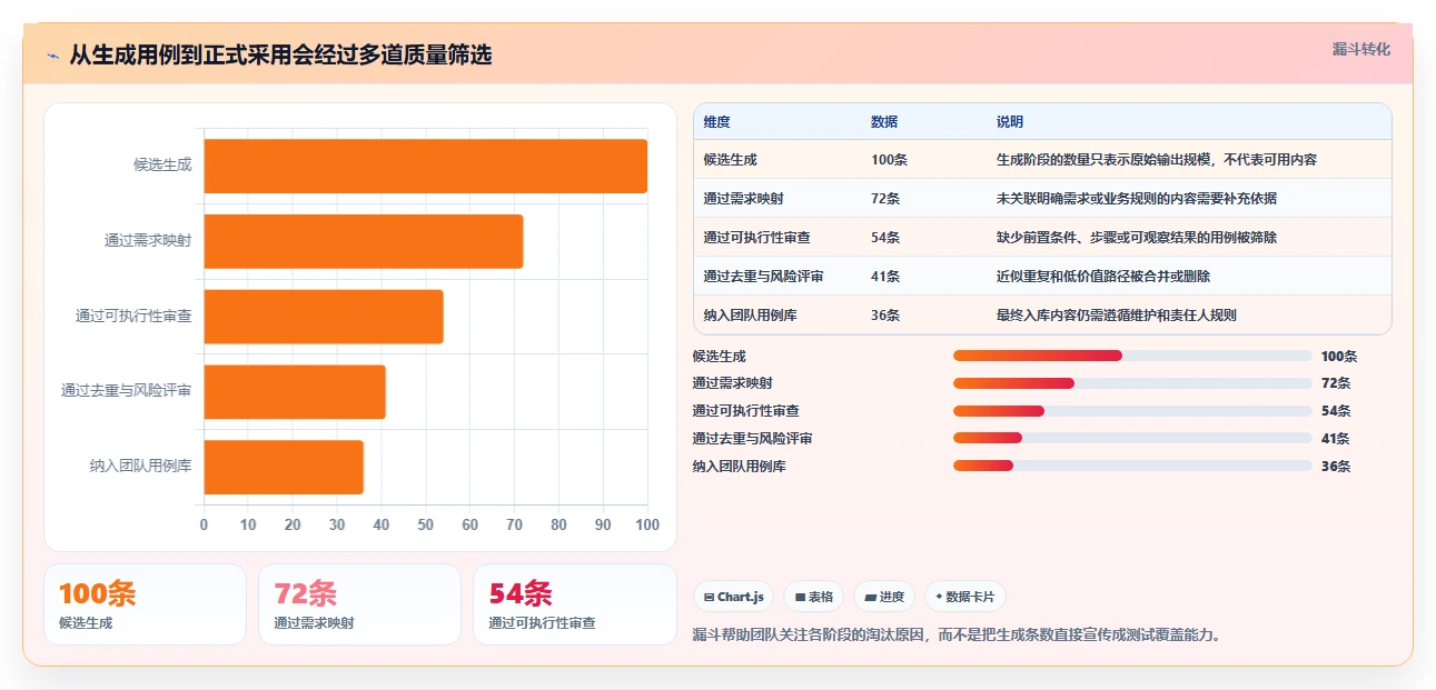 2026年效率翻倍:6款顶级自动生成测试用例的工具大盘点