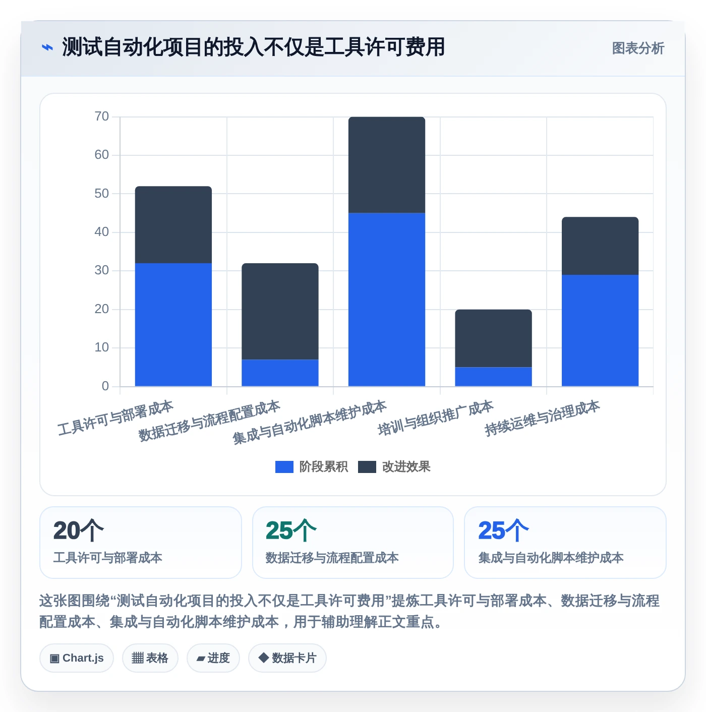 提升效率必备:2026年最受欢迎的5大测试流程自动工具盘点