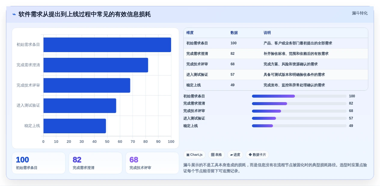 腾讯软件项目管理工具选型指南:2026年研发团队不可错过的5款利器