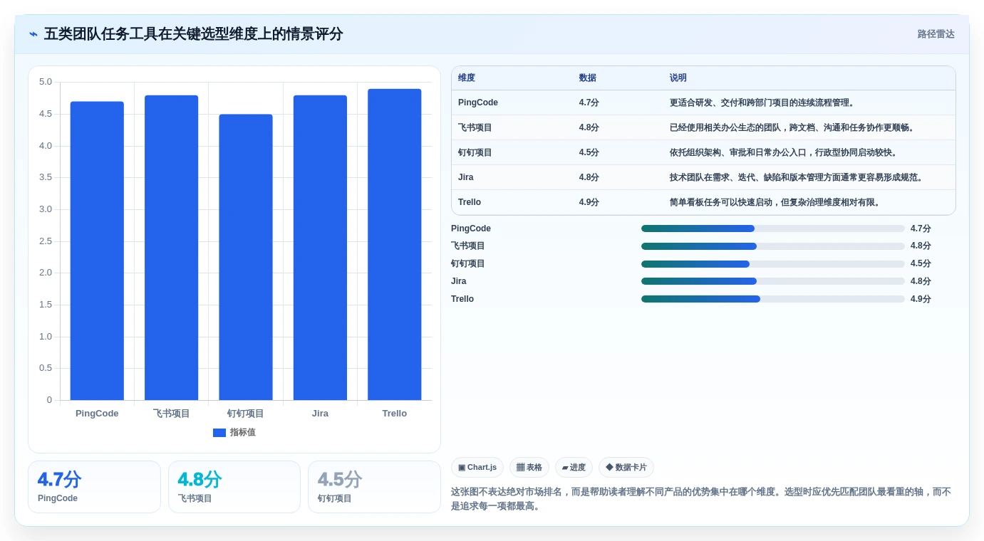 项目管理新选择：2026年最受欢迎的5大团队任务工具盘点