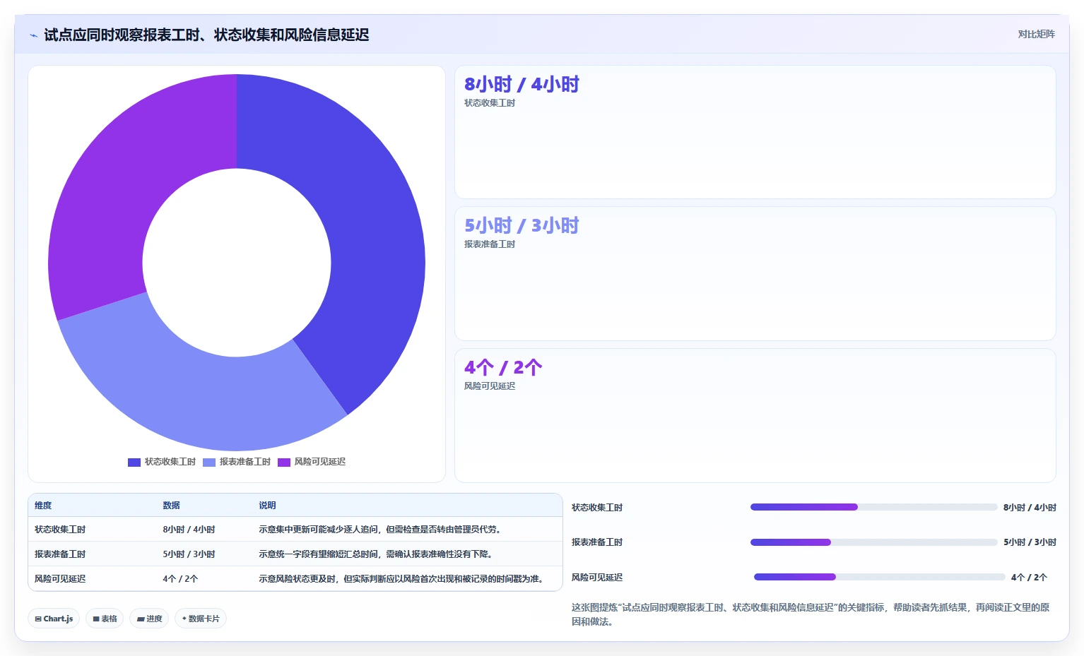 2026年企业级项目管理平台选型指南：7款主流工具深度对比