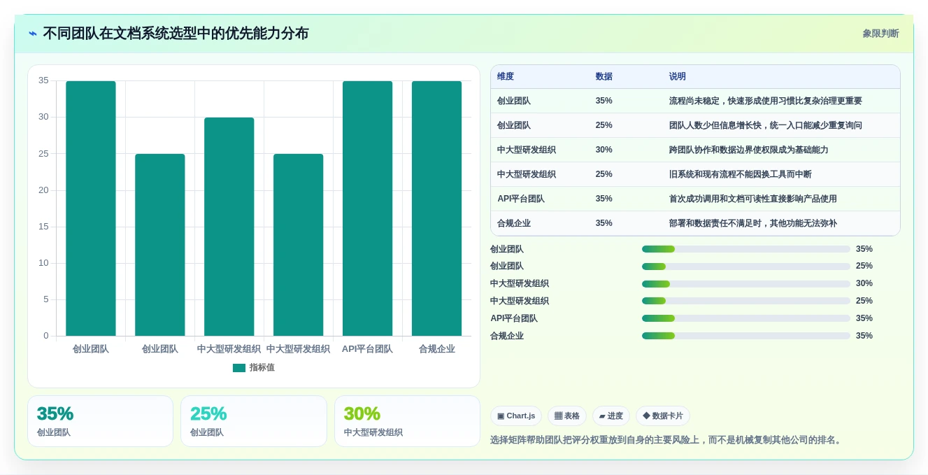 2026年产品文档系统大比拼:6款顶级工具助你提升研发效率