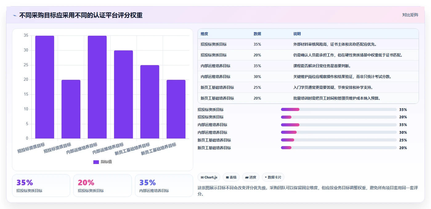 效率提升必备：2026年最值得关注的5款统信信创在线认证平台