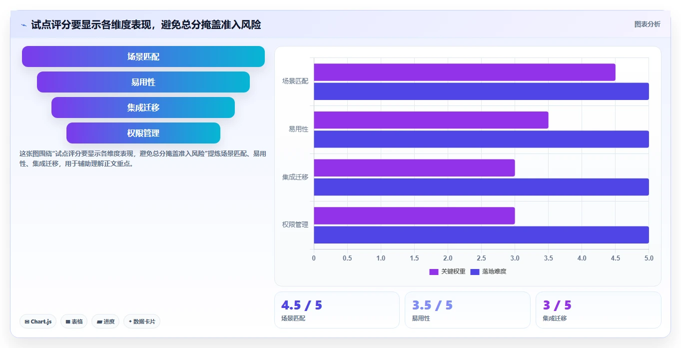 2026 年计划表软件工具对比:哪款最适合你的企业?