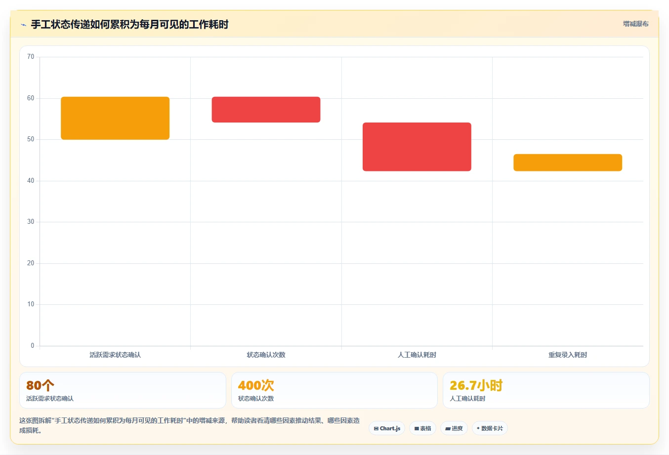 提升研发效率:2026年最受欢迎的5款DevOps项目管理平台推荐