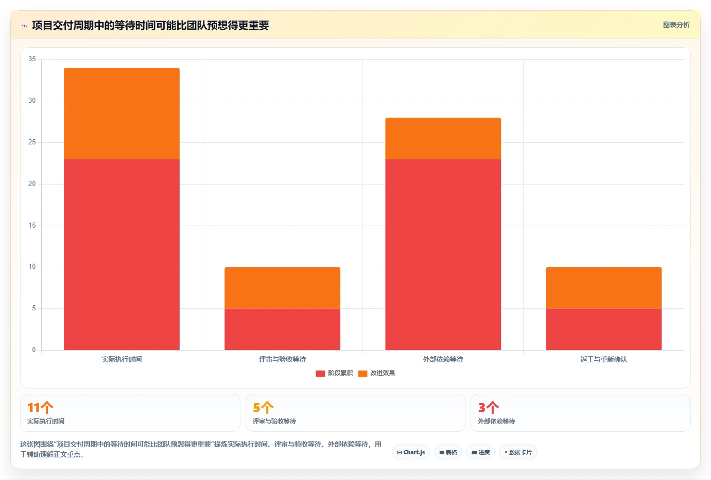 2026年项目管理术语大盘点:6大工具助你提升管理效率