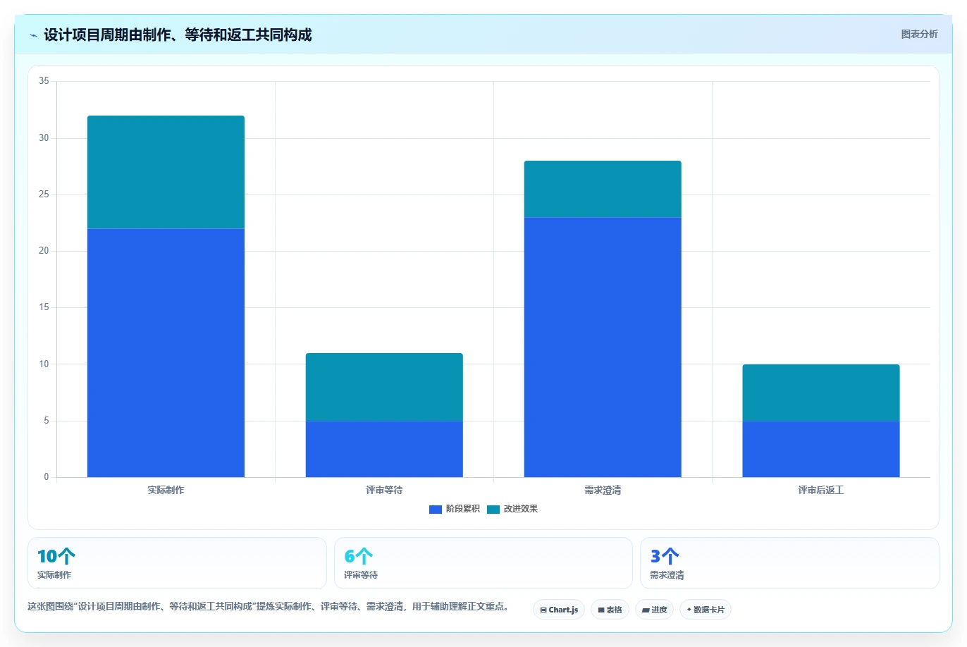 提升团队协作效率：2026年值得关注的7款项目管理平台设计神器