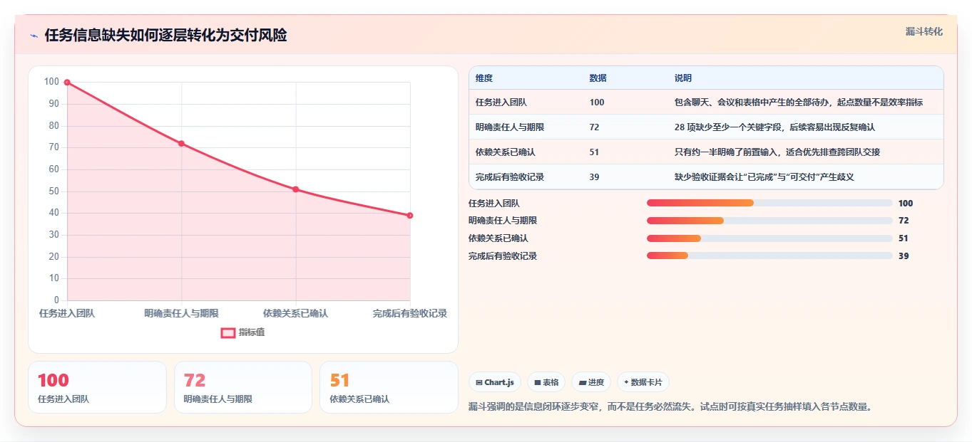 提升团队生产力：2026年必备的5大有什么可以做任务的软件推荐
